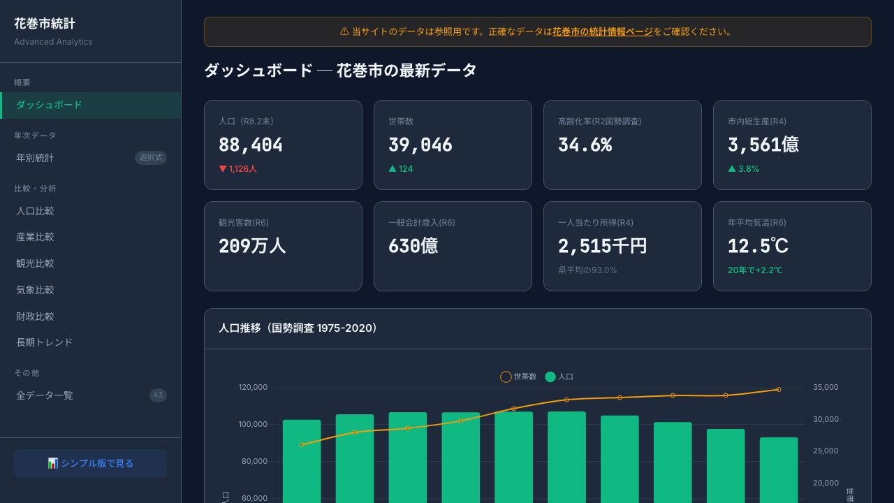 WEB Toolsページを公開しました — 花巻市統計ポータルをご紹介